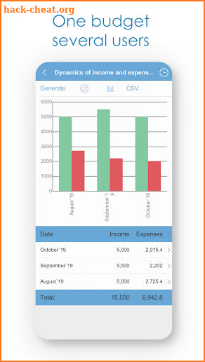 Budget - Expense Tracker & Manager, Home Finance screenshot