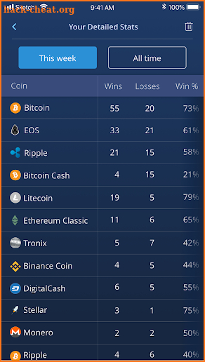 BuySellHODL - Free Bitcoin Game & Crypto Prices screenshot
