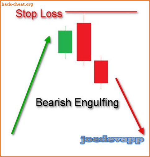 Candlestick Trading Strategy screenshot