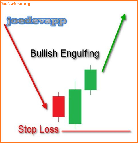 Candlestick Trading Strategy screenshot