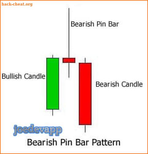 Candlestick Trading Strategy screenshot