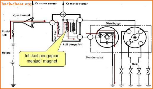 Car Ignition Diagram screenshot