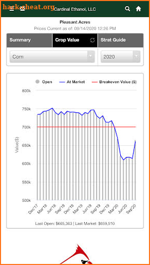 Cardinal Ethanol LLC screenshot