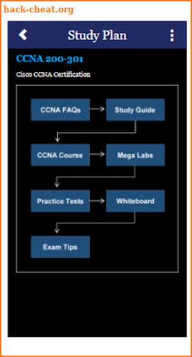 CCNA 200-301 Study Planner screenshot