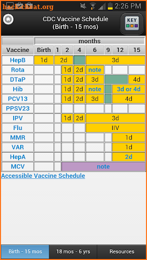 CDC Vaccine Schedules screenshot