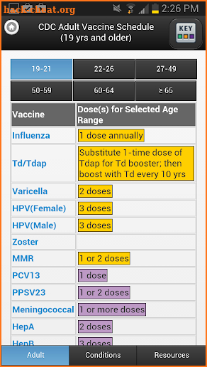 CDC Vaccine Schedules screenshot