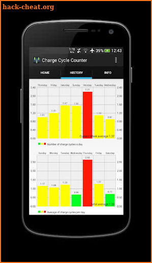 Charge Cycle Battery Stats screenshot