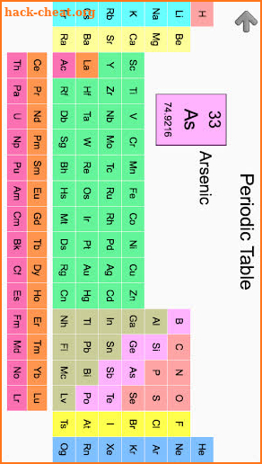 Chemical Elements and Periodic Table: Symbols Quiz screenshot