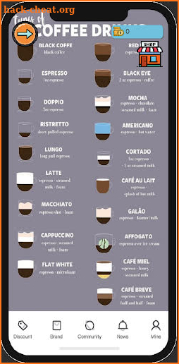 Coffee BatU Guide screenshot