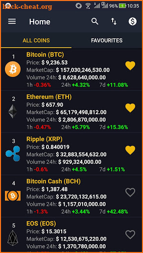 Coin Market - CryptoCurrency market, bitcoin, ICO screenshot