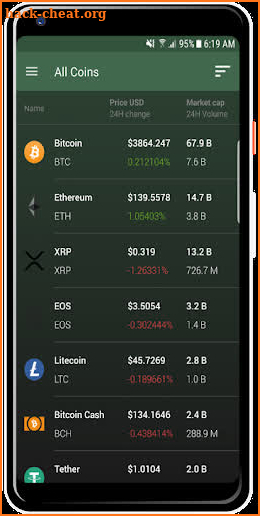 CoinCast : Bitcoin & Altcoin Charts, News & Widget screenshot
