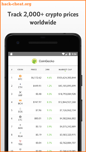 CoinGecko - Bitcoin & Cryptocurrency Tracker screenshot
