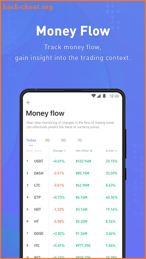 Coinness - Real-time crypto market index and news screenshot