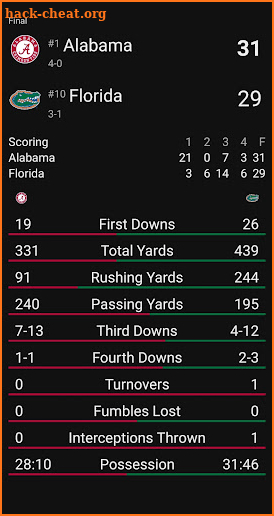 College Football Scores screenshot