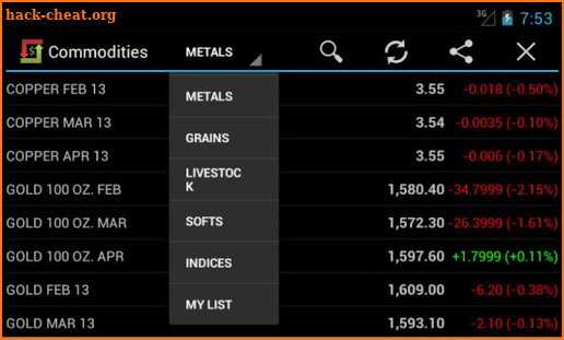 Commodities Market Prices Pro screenshot