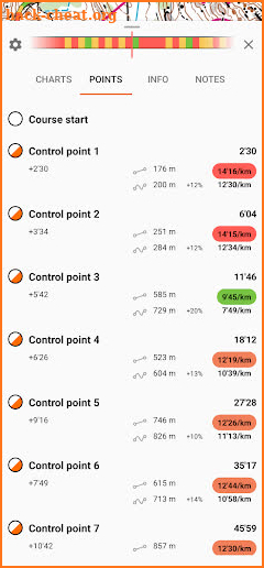 Control Orienteering Analysis screenshot