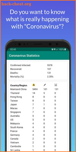 Coronavirus Statistics screenshot