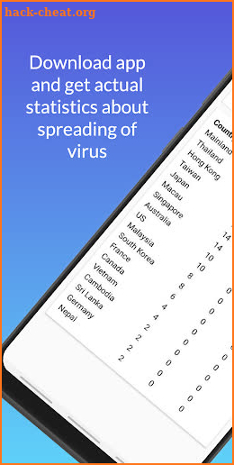 Coronavirus Statistics screenshot