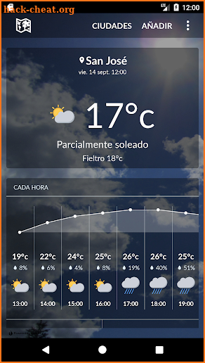 Costa Rica Weather screenshot