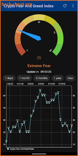 Crypto Fear & Greed - Widgets screenshot