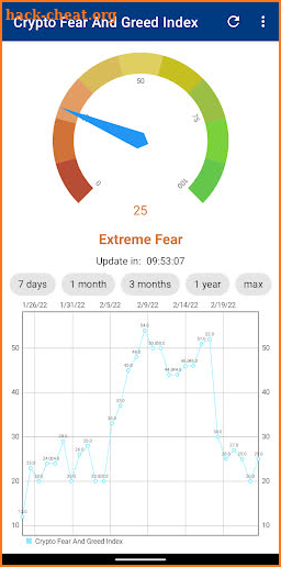 Crypto Fear & Greed - Widgets screenshot