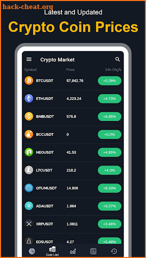 Crypto Signal - Crypto Buy Sel screenshot