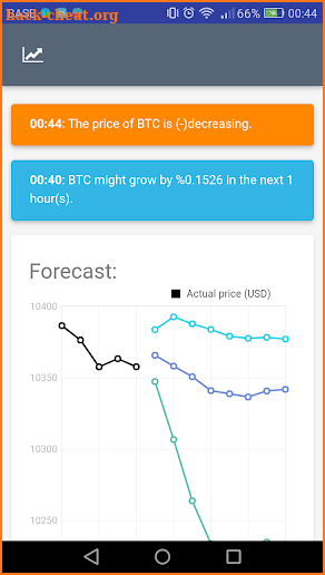 Crypto signals and forecasting | CryptoPredicted screenshot