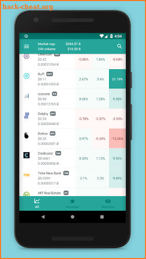 Crypto Trends - Bitcoin & Altcoin Market Cap screenshot
