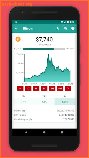 Crypto Trends - Bitcoin & Altcoin Market Cap screenshot