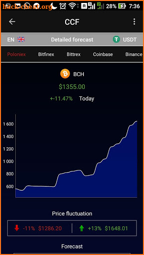 CryptoCoins Forecast – Accurate BitCoin Analytics screenshot