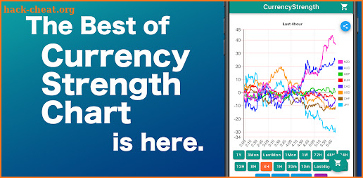 currency strength chart screenshot