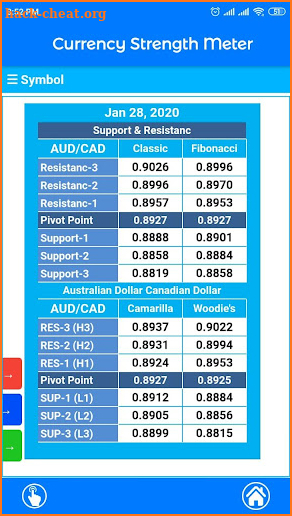 Currency Strength Meter screenshot