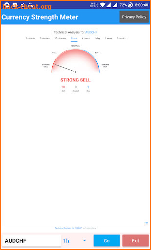 Currency Strength Meter - Lite screenshot