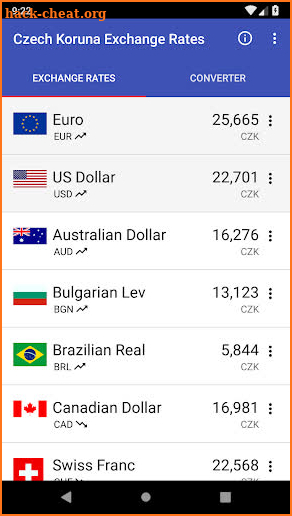 Czech Koruna Exchange Rates screenshot