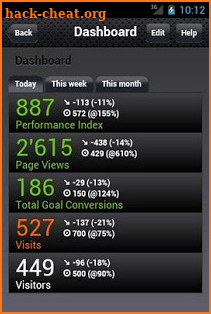Dashboard for Google Analytics screenshot
