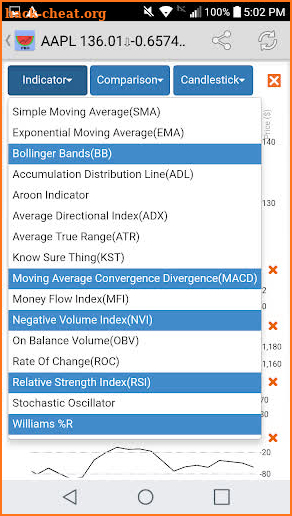 DataMelon PRO - Stock Analysis screenshot