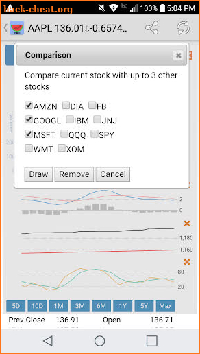 DataMelon PRO - Stock Analysis screenshot