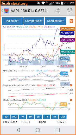 DataMelon PRO - Stock Analysis screenshot