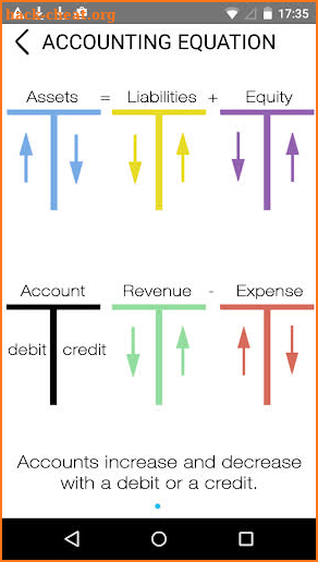 Debit and Credit - Accounting screenshot