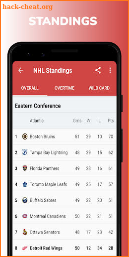 Detroit Hockey: Livescore & News screenshot