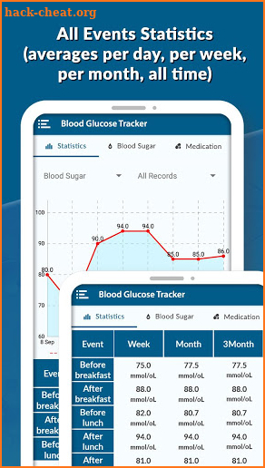 Diabetes Diary - Blood Glucose Tracker screenshot