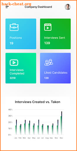 Digital Hire screenshot