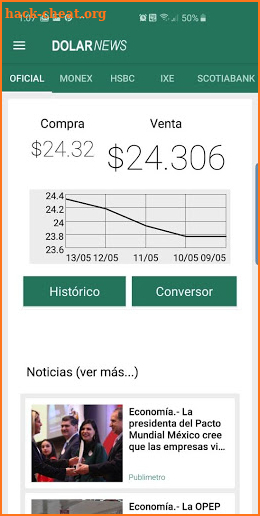 Dolar News. Precio del Dolar Hoy en Mexico screenshot