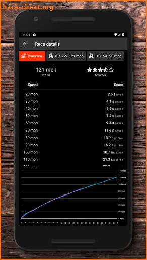 Drag Racer - car performance 0-60 mph 1/4 mile GPS screenshot