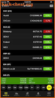 Drakdoo: Cryptocurrency Price Action screenshot