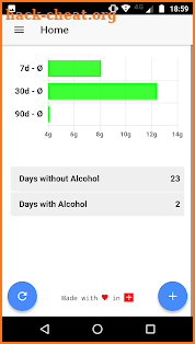 DrinkChecker - Alcohol Tracker screenshot
