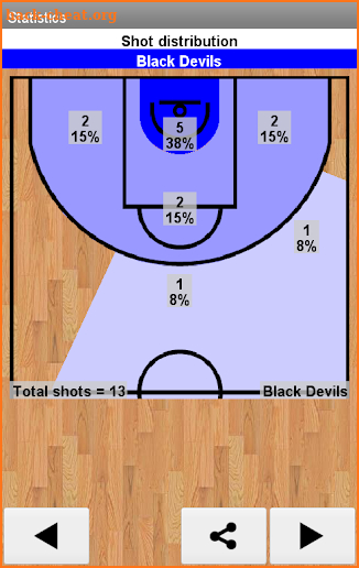 Easy Basketball Stats screenshot