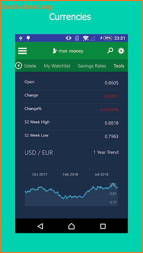 Easy Rates Converter screenshot