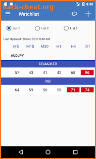 EasyIndicators Dashboard - Forex and Commodities screenshot