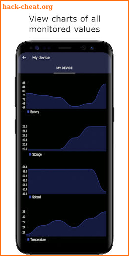 EasyMonitoring Battery & Storage of Remote Devices screenshot